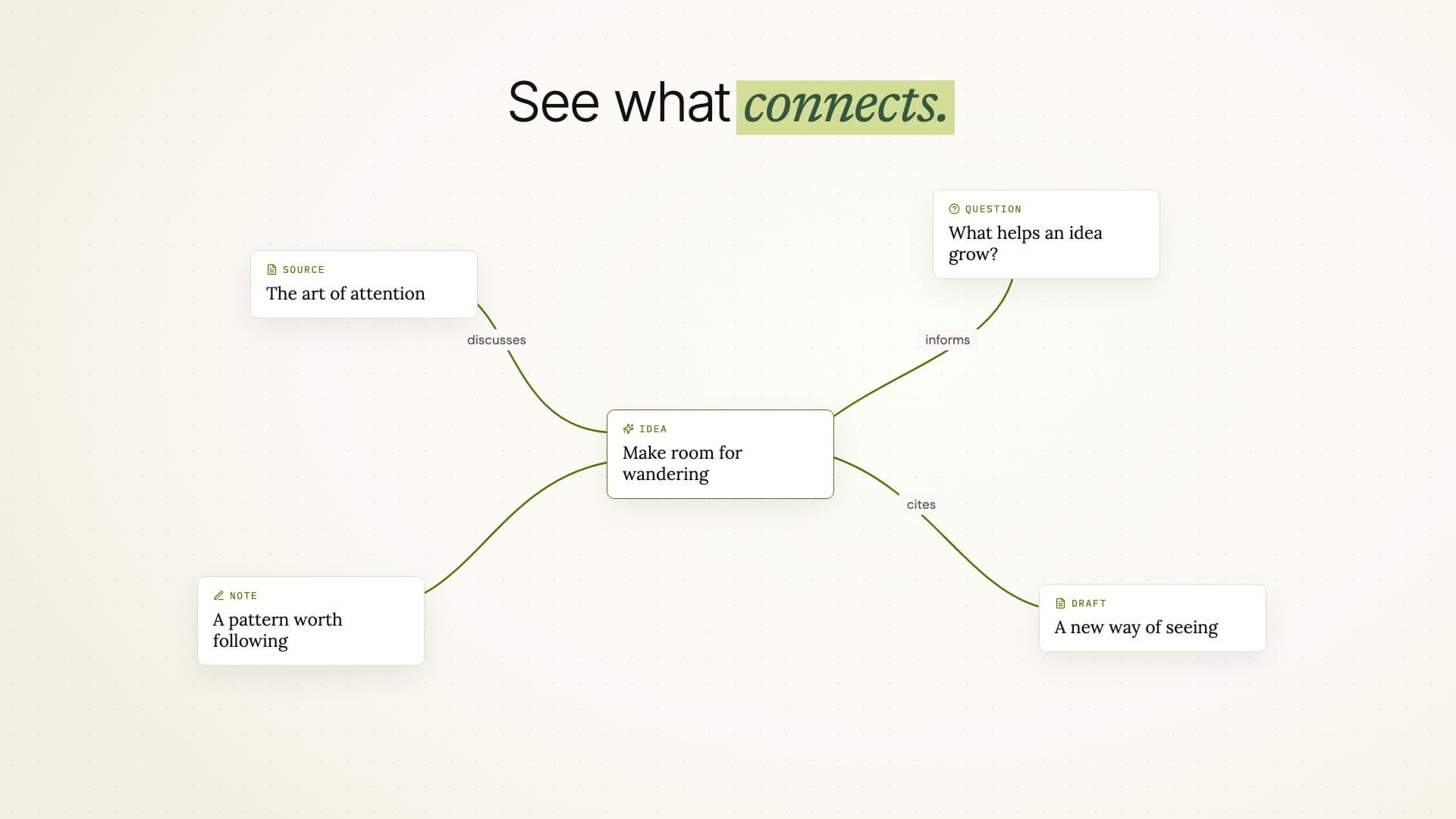 The Folvi connections graph linking sources and notes